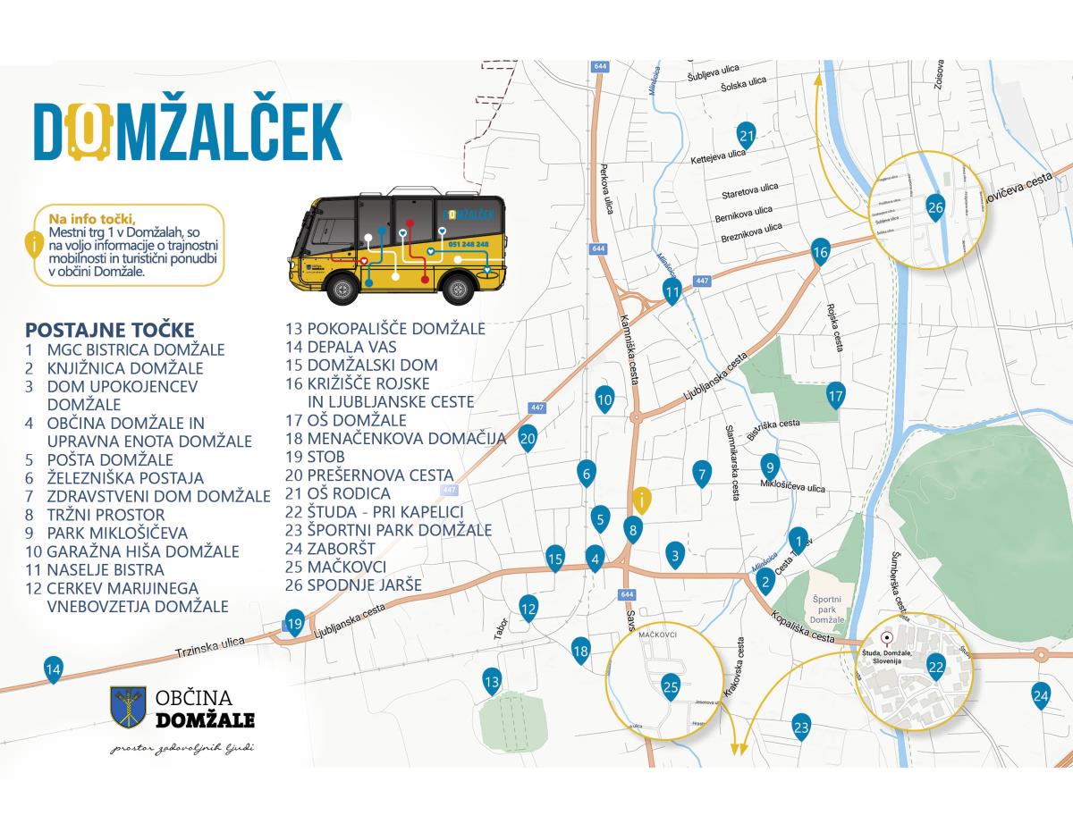 Zemljevid postajnih točk minibus Domžalček